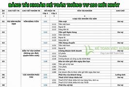 Bảng Hệ Thống Tài Khoản Theo Thông Tư 200 Excel