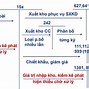 Checklist Hồ Sơ Thanh Toán Hàng Tồn Kho Trên Misa