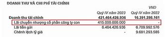 Công Ty Phát Đạt Holdings