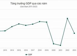 Gdp Bình Quân Đầu Người Việt Nam 2024