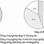 Mã Biểu Thuế Nhập Khẩu Co Form E