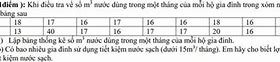 Số Nhân Khẩu Trong Các Hộ Gia Đình Ở Một Xóm Được Thống Kê Ở Bảng Sau