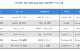 Xem Điểm Topik 84 Result Date 2024